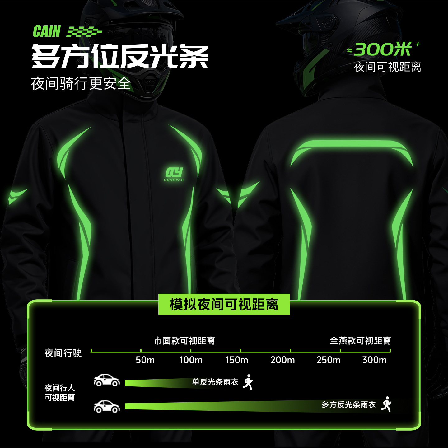 Motorcycle Rain Suit Jacket an - đánh giá và giá Cycling Commute Pants